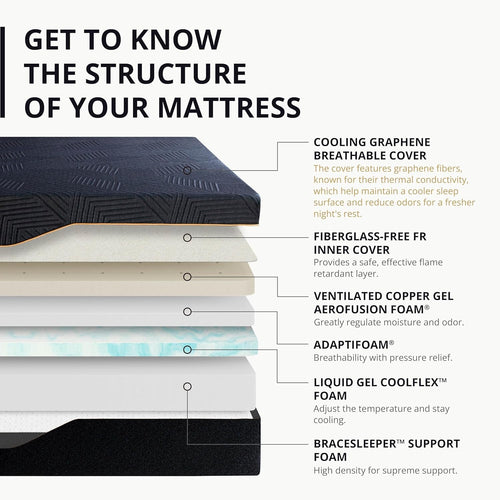 14 Inch King Size Memory Foam Mattress For Comfort-1