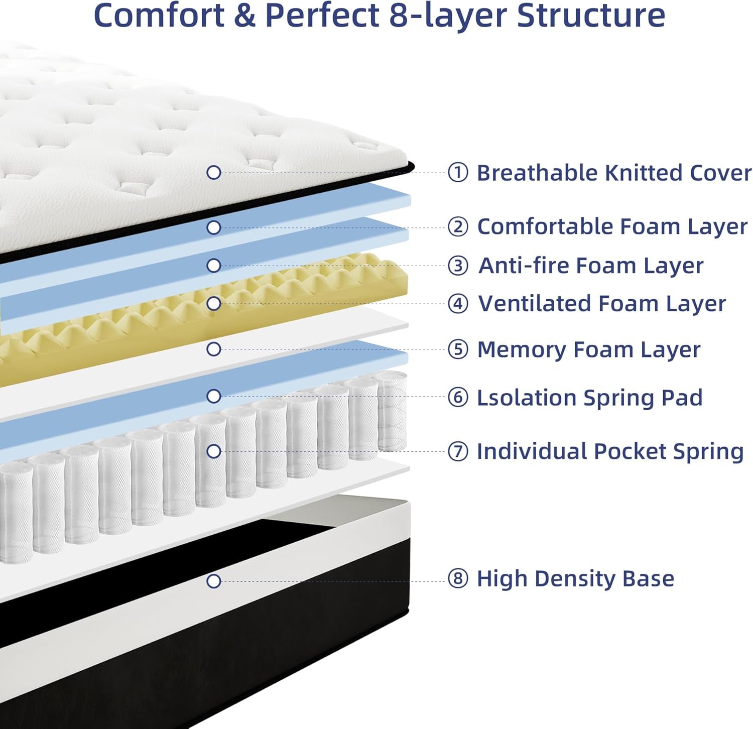 12 Inch Full Hybrid Mattress With Memory Foam Comfort-2